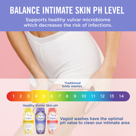 Scentsitive Scents Daily Intimate Wash Lavender Wildflower 354ml