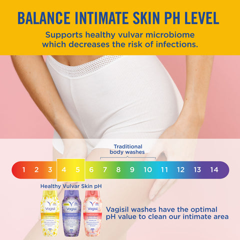 Scentsitive Scents Daily Intimate Wash White Jasmine 354ml